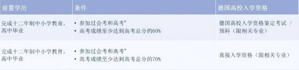 2026德国APS新政最新全面解读
