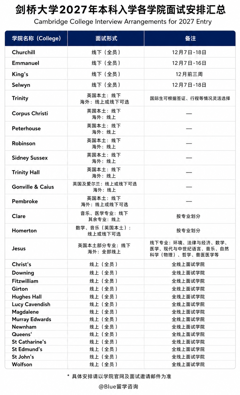UCAS申请开放 今年申G5有哪些变化 UCAS申请开放 今年申G5有哪些变化