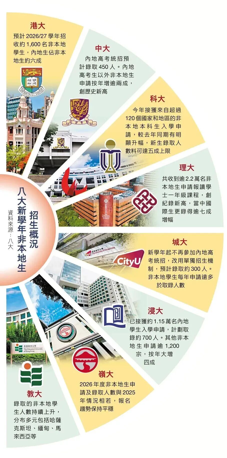 港大、港科大官宣2027本科申请时间!门槛收紧,审核将更严格 港大、港科大官宣2027本科申请时间!门槛收紧,审核将更严格