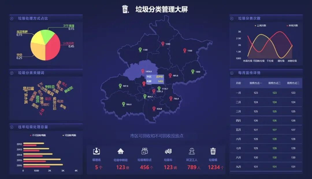 从ESG到AI:科技如何改变垃圾分类? 从ESG到AI:科技如何改变垃圾分类?