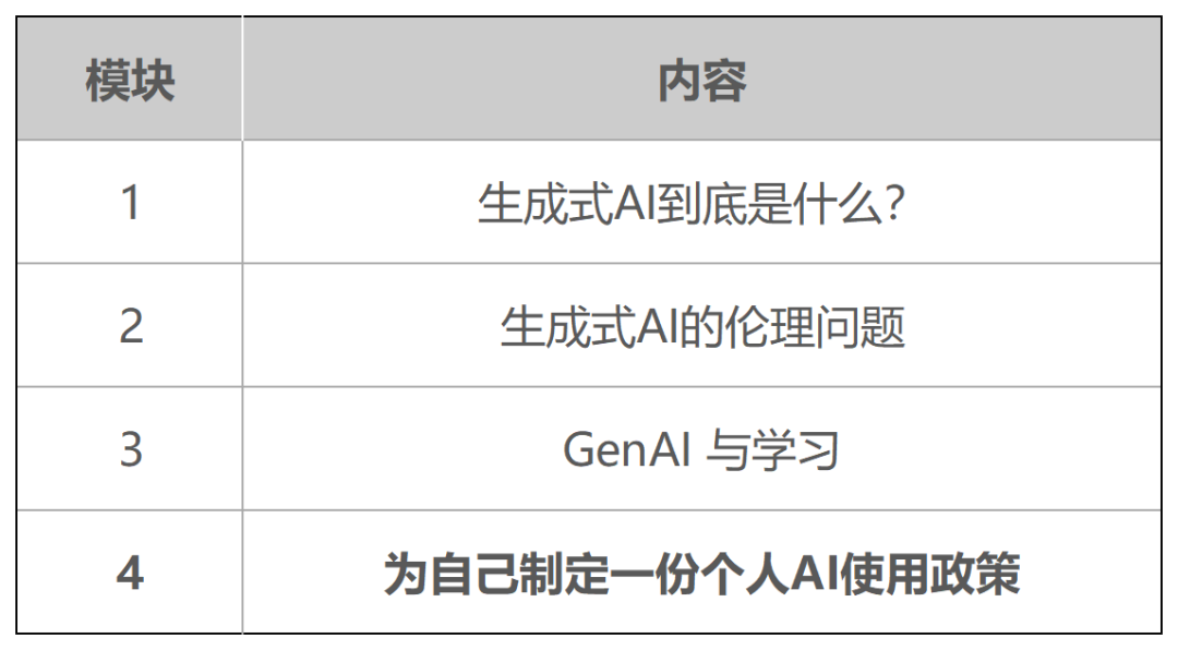 康奈尔强制新生必修 AI 芝大限制 AI 使用 美国名校为何走向两极