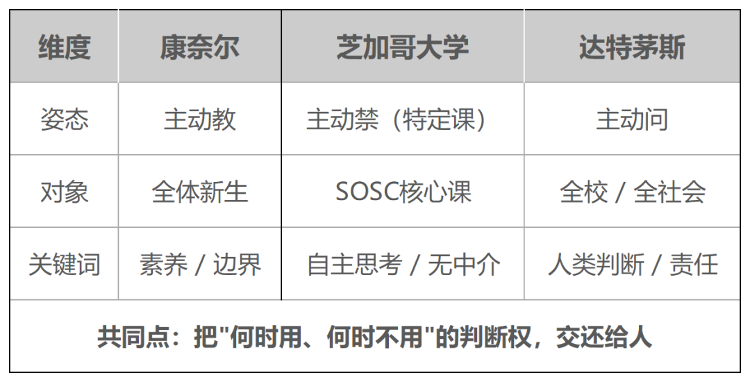突发! 康奈尔强制新生必修 AI! 芝大限制 AI 使用,美国名校为何走向两极? 突发! 康奈尔强制新生必修 AI! 芝大限制 AI 使用,美国名校为何走向两极?