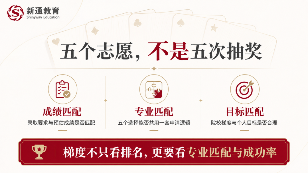 9月1日UCAS正式开放提交!27Fall英本申请三大重点一次讲清 9月1日UCAS正式开放提交!27Fall英本申请三大重点一次讲清