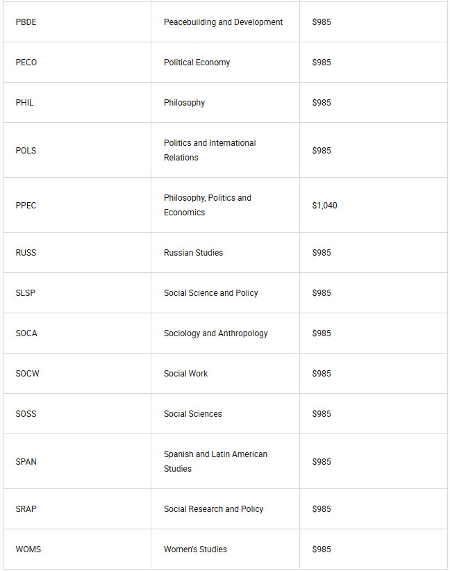 2026澳洲留学一年花多少？20w和50w的预算，能申的学校档次差太多了
