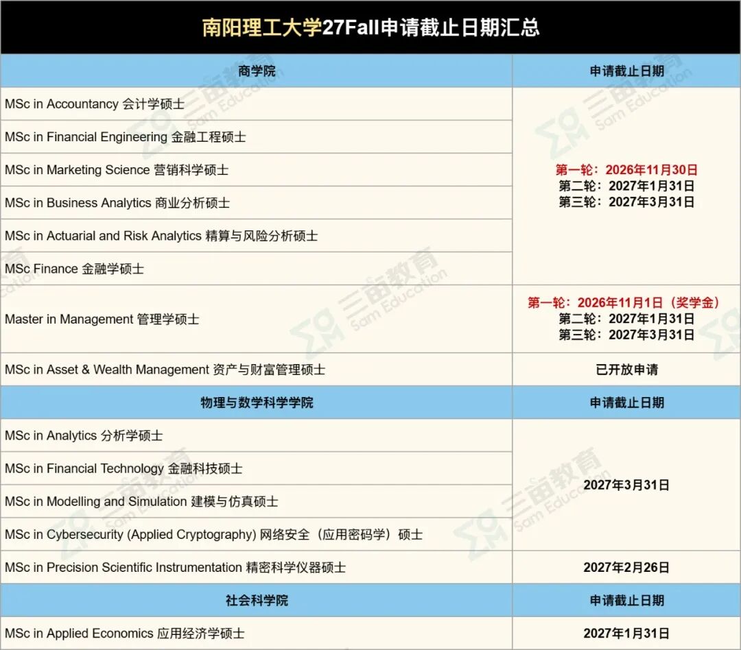 27Fall港新申请正式开闸!港大/港中文/港科大...100+专业DDL汇总! 27Fall港新申请正式开闸!港大/港中文/港科大...100+专业DDL汇总!