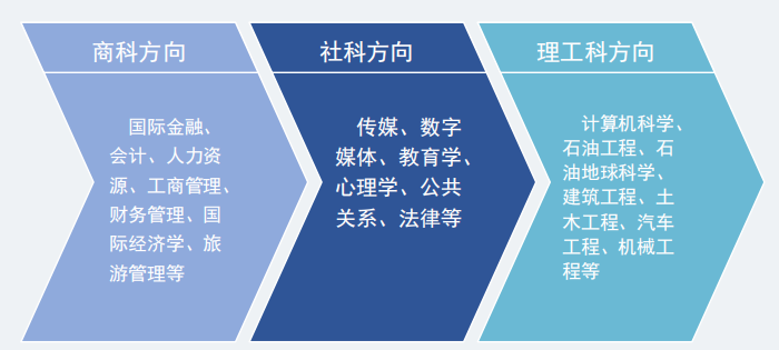 1+2/3中外合办 | 2026福州大学1+2国际本科伯明翰大学(新加坡校区)招生简章! 1+2/3中外合办 | 2026福州大学1+2国际本科伯明翰大学(新加坡校区)招生简章!