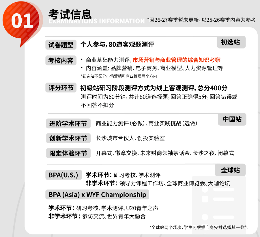 BPA商赛全解析：从零基础到全球站 文科商科生爬藤捷径