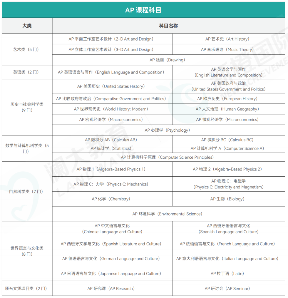 国际学校2027春招打响!盘点上海AP/IB/ALevel体系国际高中“天花板”! 国际学校2027春招打响!盘点上海AP/IB/ALevel体系国际高中“天花板”!