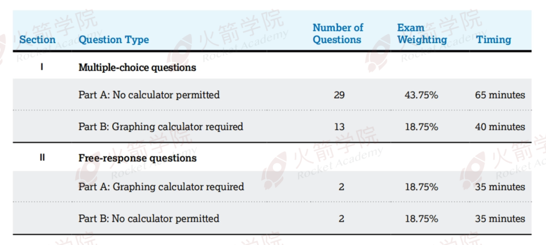 2027 AP 大变革一次说清:11 门科目重构+全面机考收拢+FRQ 推迟到 6 月初,你的备考节奏该跟着调了 2027 AP 大变革一次说清:11 门科目重构+全面机考收拢+FRQ 推迟到 6 月初,你的备考节奏该跟着调了