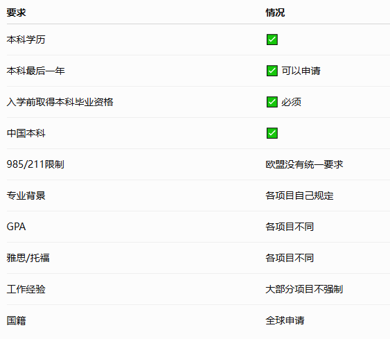 2年双学位/联合学位!Erasmus+奖学金硕士项目27fall最新消息! 2年双学位/联合学位!Erasmus+奖学金硕士项目27fall最新消息!