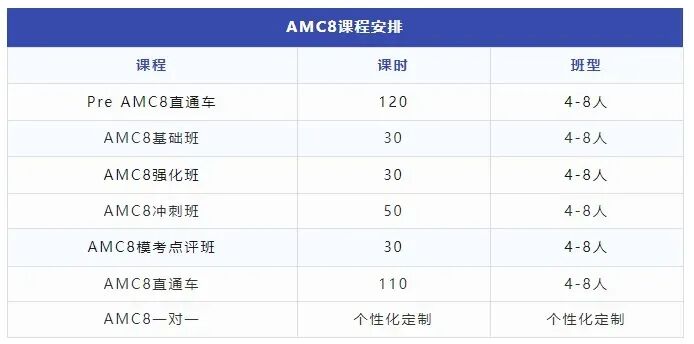 2027年AMC8数学竞赛怎么报名 代报名+AMC8辅导一站式搞定 冲刺全球前1% 2027年AMC8数学竞赛怎么报名 代报名+AMC8辅导一站式搞定 冲刺全球前1%