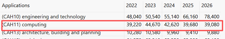 断层第一!2026英国最难学专业公布,中国学生爱申的全在榜上… 断层第一!2026英国最难学专业公布,中国学生爱申的全在榜上…