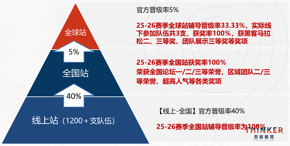 2026-27赛季CTB研究创新论坛 时间 规则 流程 内容 评奖规则 2026-27赛季CTB研究创新论坛 时间 规则 流程 内容 评奖规则