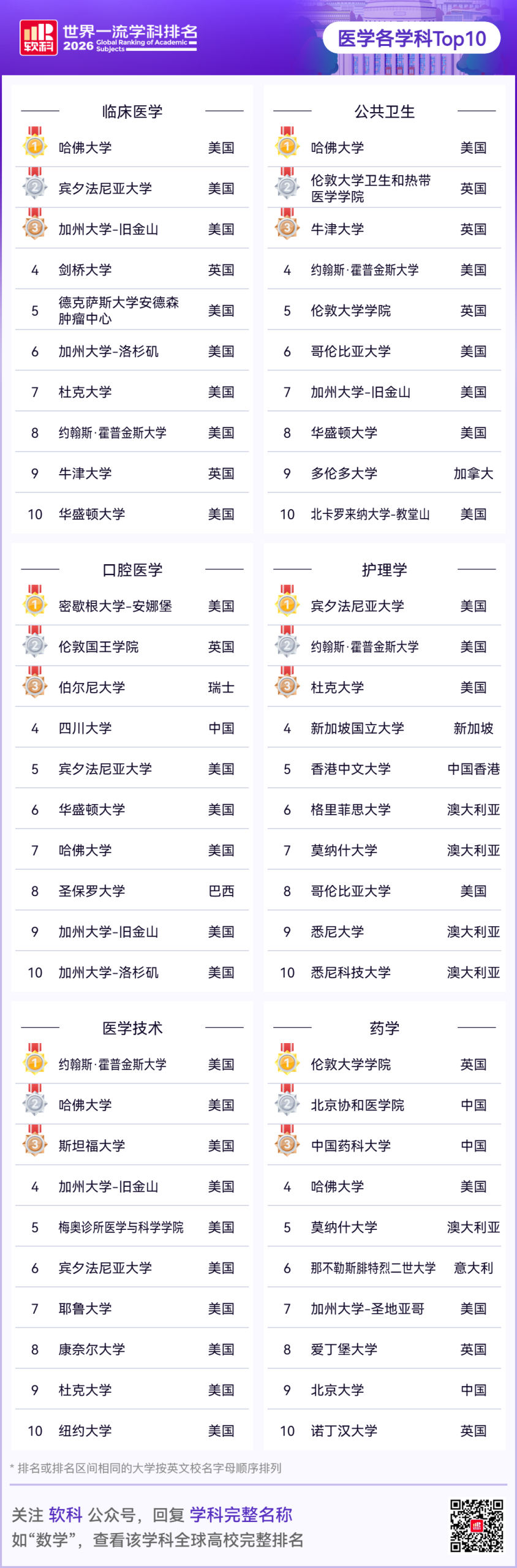 2026软科世界一流学科排名