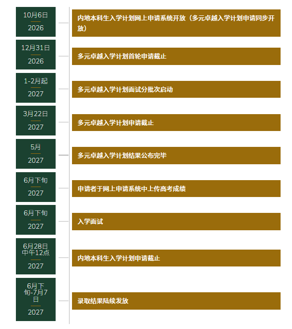 2027香港本科内地招生马上开始!港大多元、港科校荐、港理3D综评加分通道高考生怎么参与? 2027香港本科内地招生马上开始!港大多元、港科校荐、港理3D综评加分通道高考生怎么参与?