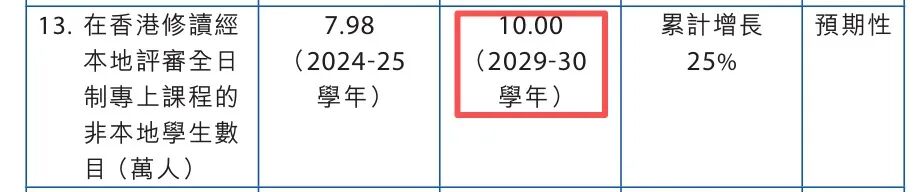 中国香港首个5年规划发布!又双叒叕扩招啦! 中国香港首个5年规划发布!又双叒叕扩招啦!