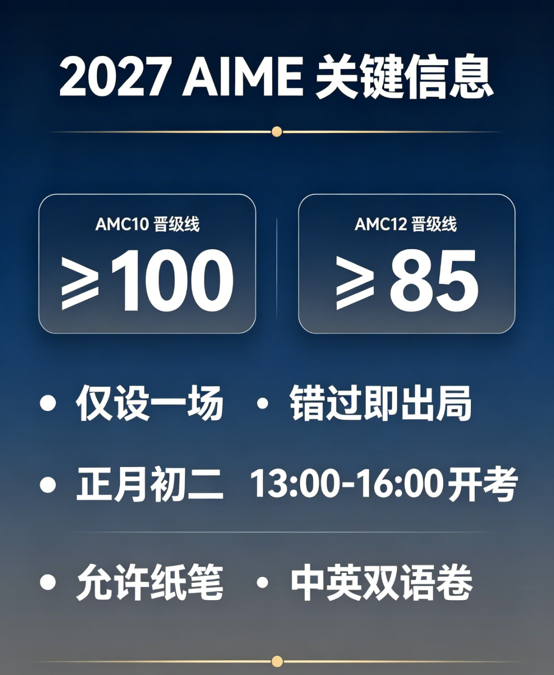 2027 AIME 新规落地:晋级线中美统一,AMC10 考 100 分、AMC12 考 85 分锁定入场券,考试形式、备考策略有何变化 2027 AIME 新规落地:晋级线中美统一,AMC10 考 100 分、AMC12 考 85 分锁定入场券,考试形式、备考策略有何变化