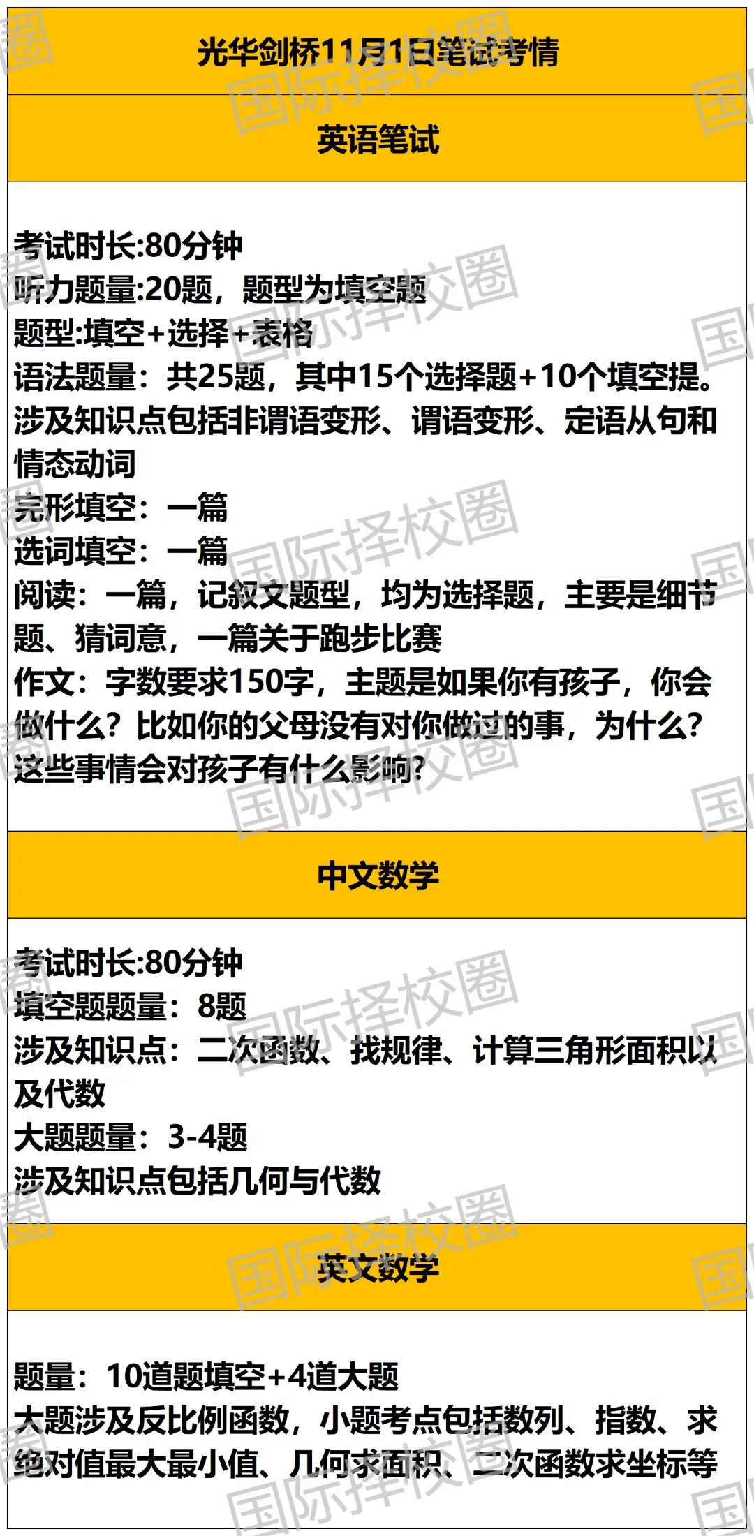 光华剑桥27年春招报名开启 共三场考试 每人两次机会 1对1面试 光华剑桥27年春招报名开启 共三场考试 每人两次机会 1对1面试