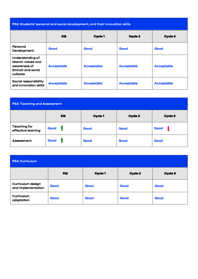 阿联酋私立学校(Emirates Private School)入学指南 阿联酋私立学校(Emirates Private School)入学指南