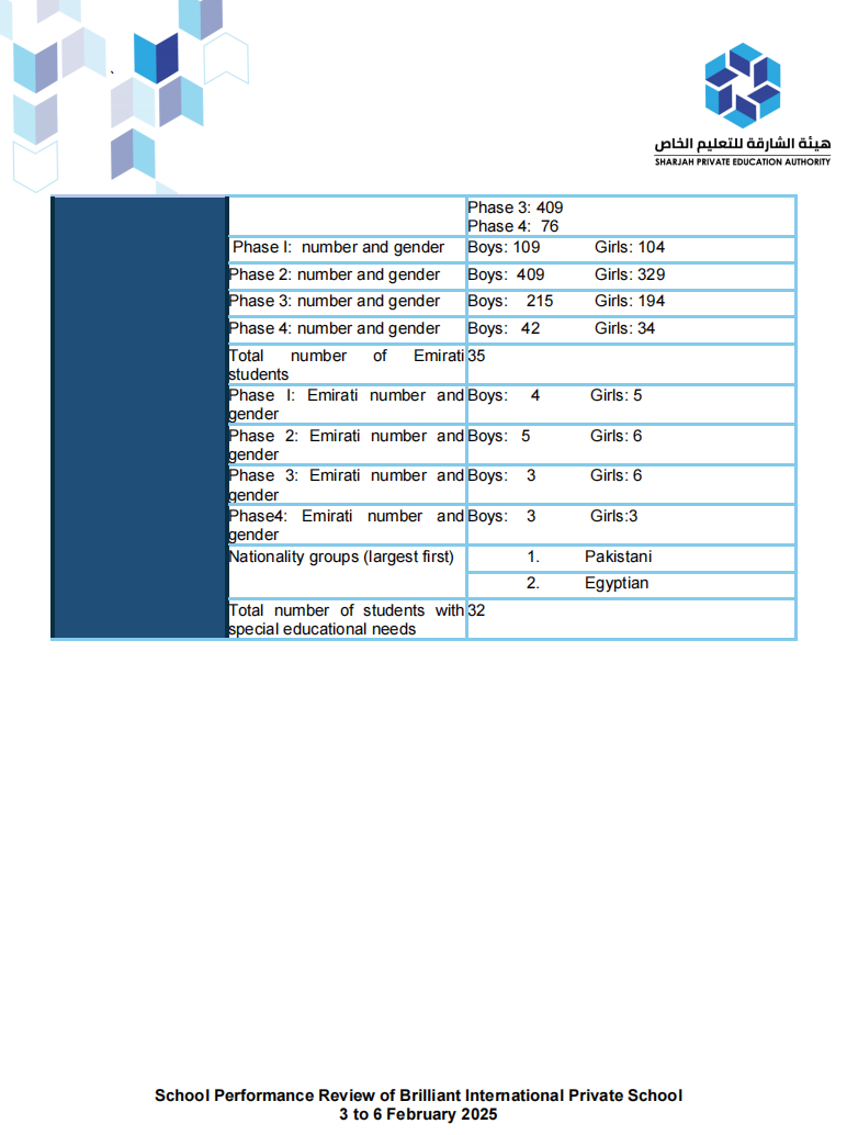 布里兰特国际私立学校(Brilliant International Private School)入学指南 布里兰特国际私立学校(Brilliant International Private School)入学指南