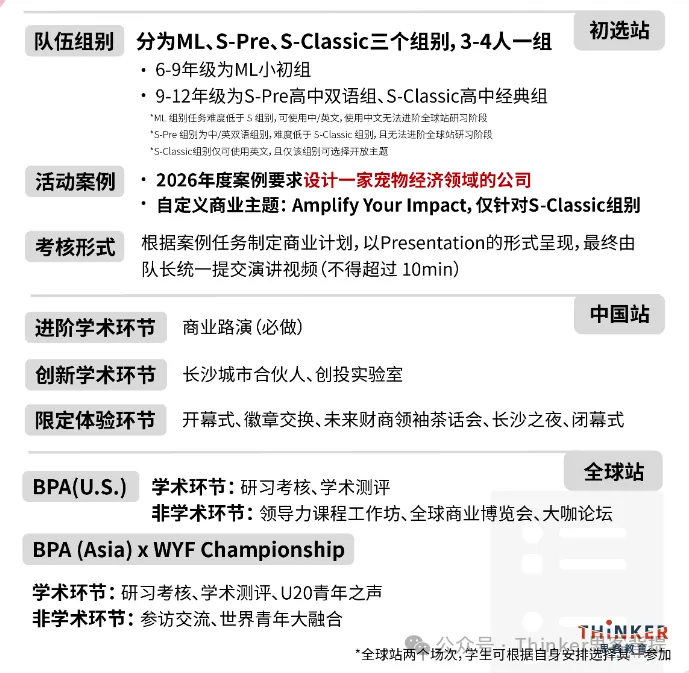 美本商科申请敲门砖|G9-G11商科竞赛规划盘点 美本商科申请敲门砖|G9-G11商科竞赛规划盘点