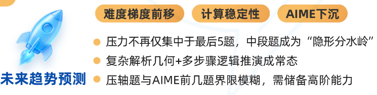 DHR线涨到130+分?2026年AMC10难度趋势全解析! DHR线涨到130+分?2026年AMC10难度趋势全解析!