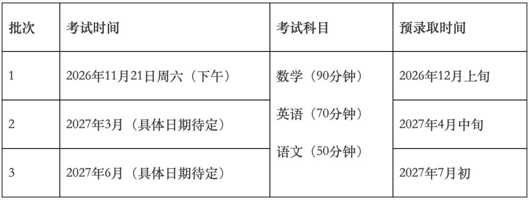 2027春招｜世外vs平和，谁更难考？考试内容、录取难度、备考策略一次说透