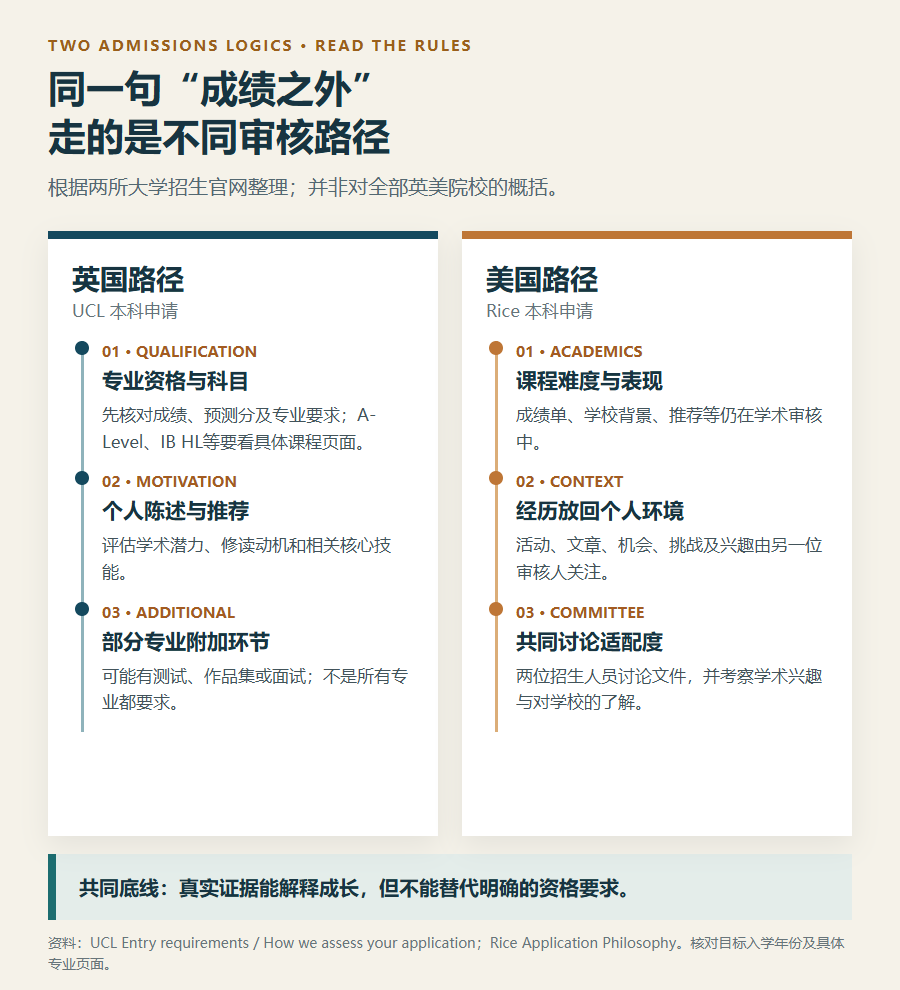 90余所大学在杭州谈申请:UCL与Rice说的‘成绩之外’,边界在哪里? 90余所大学在杭州谈申请:UCL与Rice说的‘成绩之外’,边界在哪里?