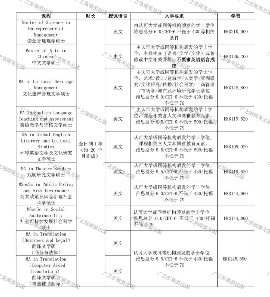 香港恒生大学2027年1月春季硕士招生开启,接受英语六级成绩,10月31日截止 香港恒生大学2027年1月春季硕士招生开启,接受英语六级成绩,10月31日截止