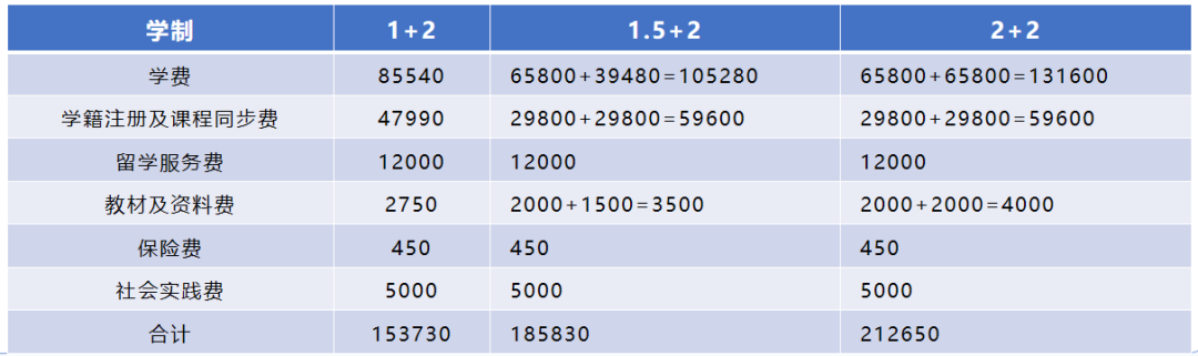 2+2中外合办 | 2026年西交大苏州研究院2+2国际本科&悉尼科技大学定向班 2+2中外合办 | 2026年西交大苏州研究院2+2国际本科&悉尼科技大学定向班