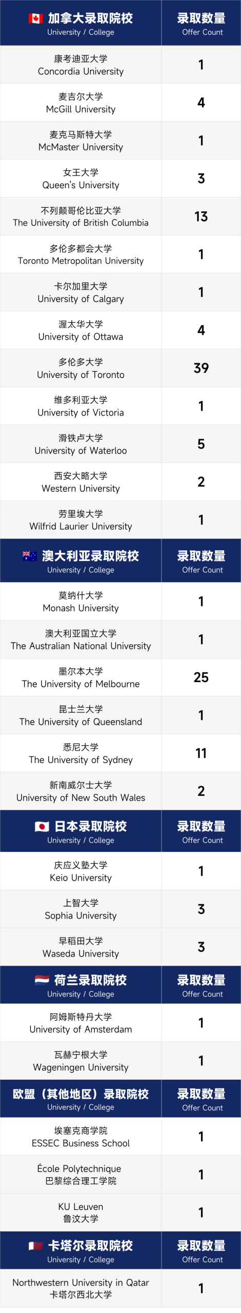 国际学校2027春招打响!盘点上海AP/IB/ALevel体系国际高中“天花板”! 国际学校2027春招打响!盘点上海AP/IB/ALevel体系国际高中“天花板”!