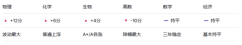 2026年A-Level“变革之年”深度解读|三大考试局改革落地,秋季大考迎来首个考试季 2026年A-Level“变革之年”深度解读|三大考试局改革落地,秋季大考迎来首个考试季