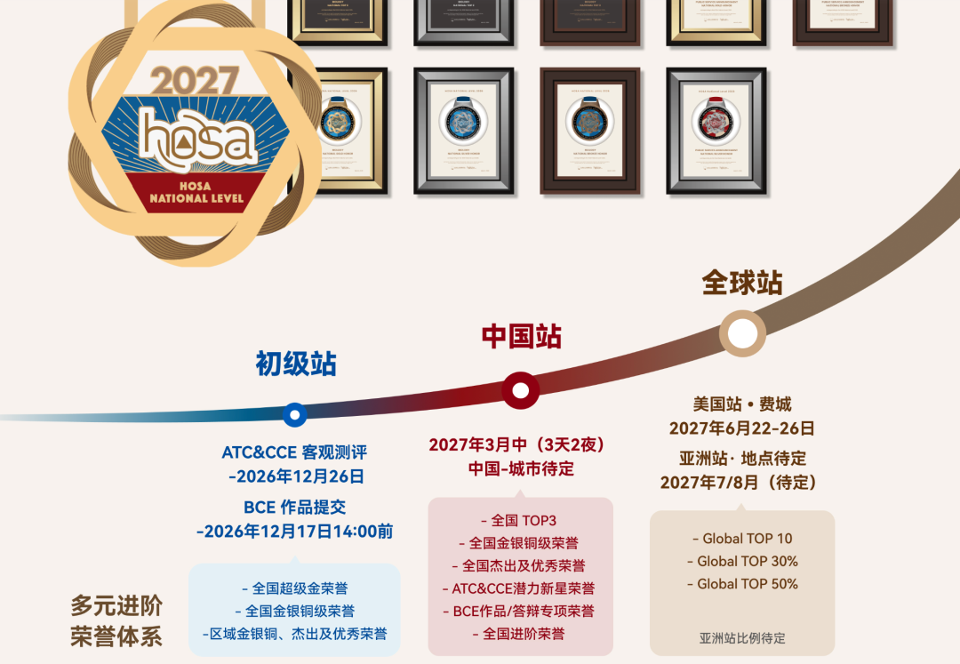 2027 HOSA(现iHOSA)报名进行中 竞赛介绍 2027 HOSA(现iHOSA)报名进行中 竞赛介绍