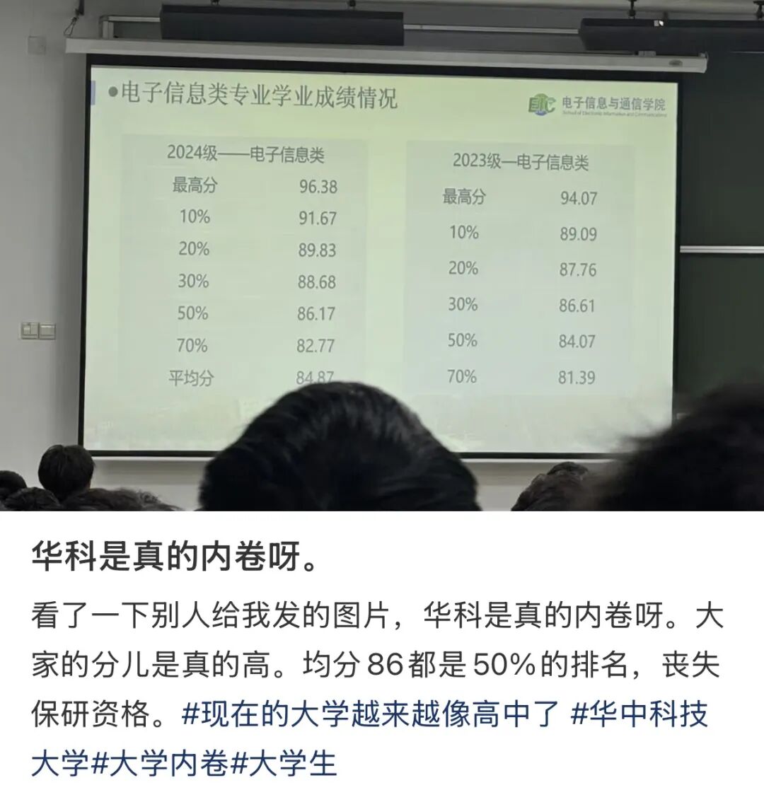 离谱!GPA 3.8只能排前80%!绩点高排名低,北大、中大、复旦、华科等院校绩点膨胀中...学生:完全不利于保研啊! 离谱!GPA 3.8只能排前80%!绩点高排名低,北大、中大、复旦、华科等院校绩点膨胀中...学生:完全不利于保研啊!