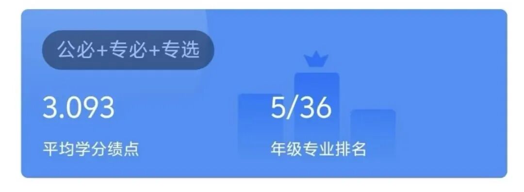 离谱!GPA 3.8只能排前80%!绩点高排名低,北大、中大、复旦、华科等院校绩点膨胀中...学生:完全不利于保研啊! 离谱!GPA 3.8只能排前80%!绩点高排名低,北大、中大、复旦、华科等院校绩点膨胀中...学生:完全不利于保研啊!