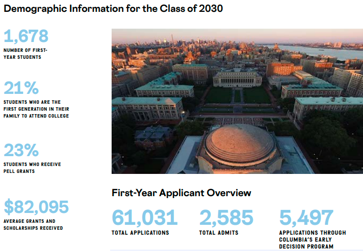 哥大2026Fall扩招180人超预期,2027Fall扩招能否继续? 哥大2026Fall扩招180人超预期,2027Fall扩招能否继续?