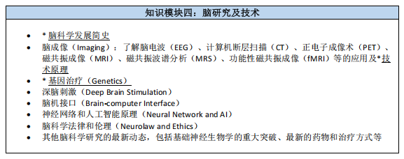 BrainBee考试大纲2