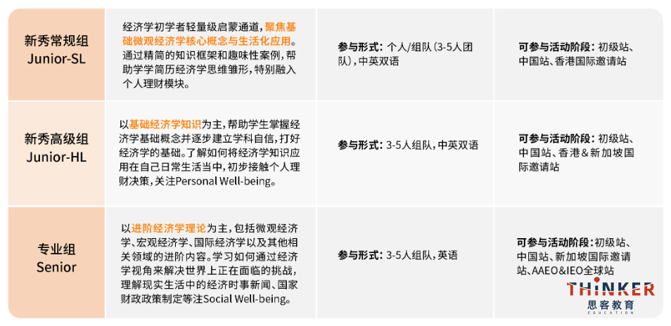 IEO经济学奥赛时间 IEO经济学奥赛时间