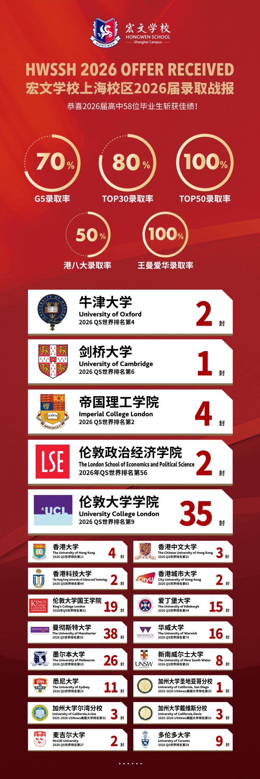 开学后想转学 上海宏文学校 升学成绩 开学后想转学 上海宏文学校 升学成绩