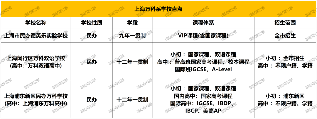 上海知名英式外籍学校加入全球教育集团,国际学校洗牌期,集团化办学成择校“安全牌”? 上海知名英式外籍学校加入全球教育集团,国际学校洗牌期,集团化办学成择校“安全牌”?