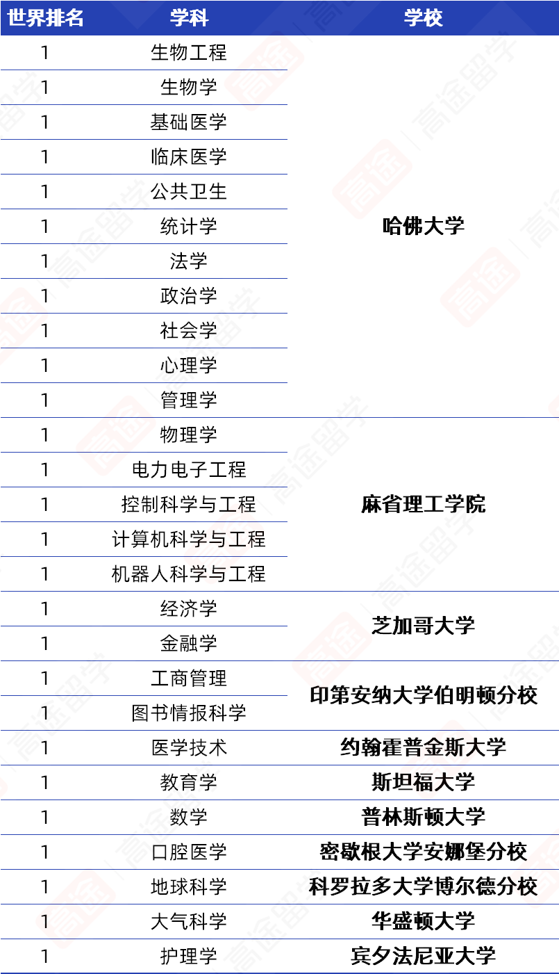 2026软科世界一流学科排名