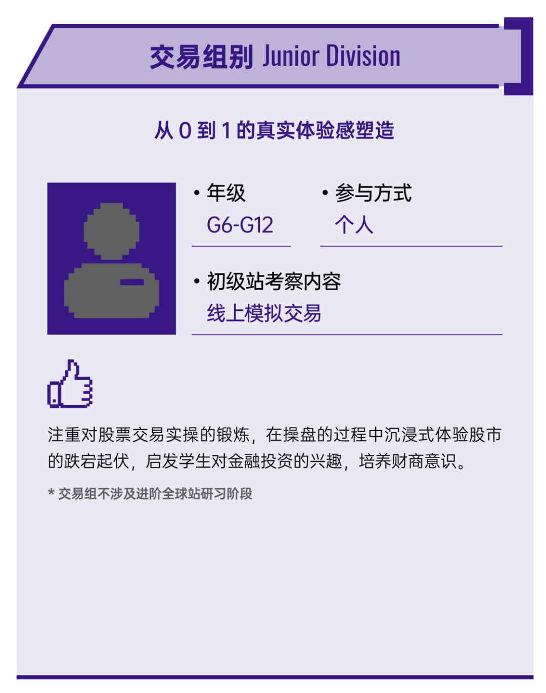 SIC中学生投资挑战竞赛介绍