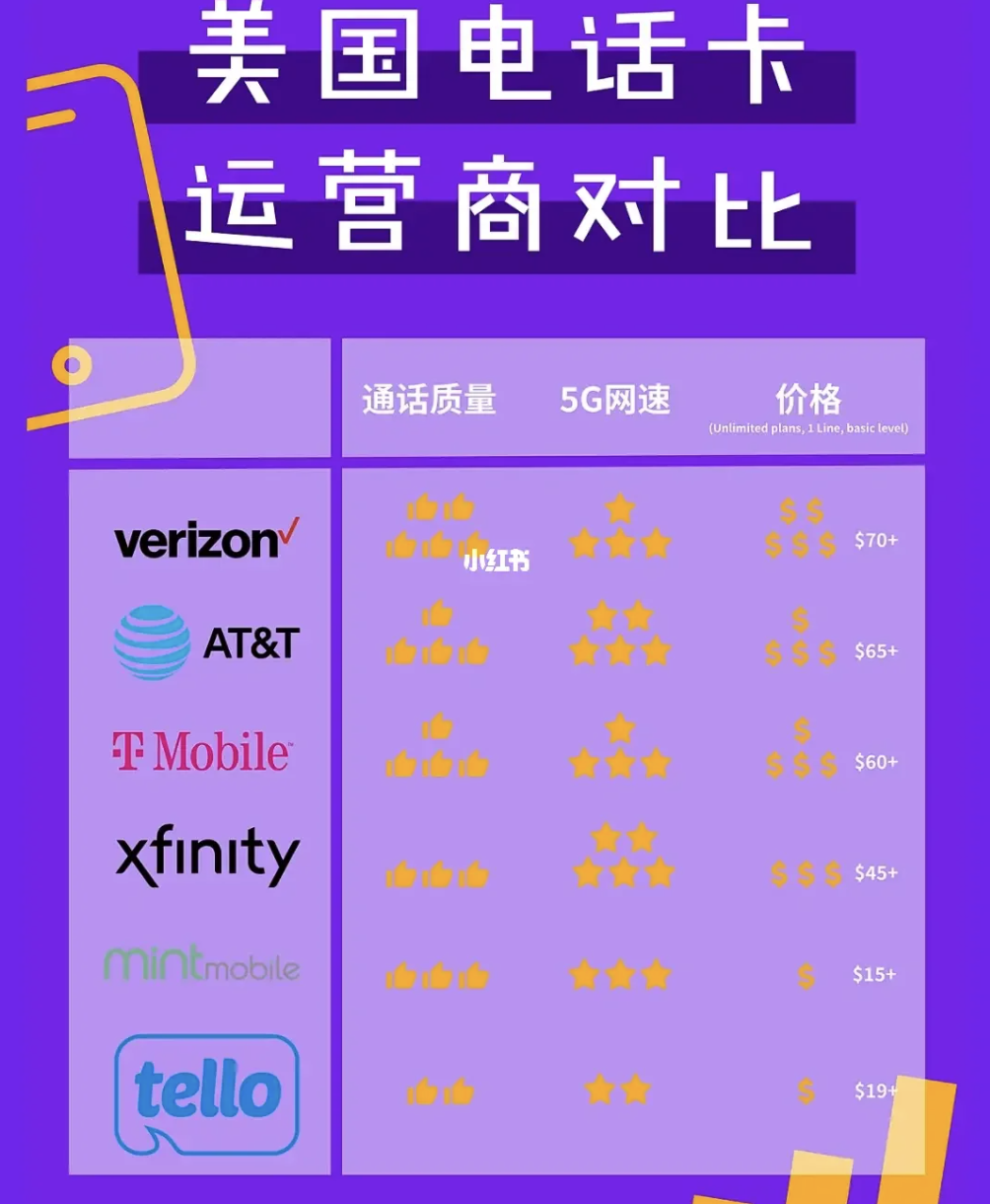 留子都节俭到了什么程度...在美国，我靠这些省钱技巧活过整个学期！