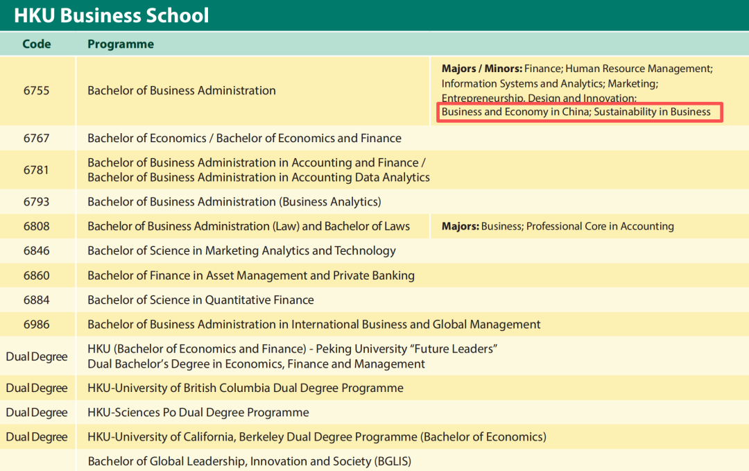 香港大学2027学年本科专业调整变化一览!新增、取消哪些专业?专业归属有何变化? 香港大学2027学年本科专业调整变化一览!新增、取消哪些专业?专业归属有何变化?