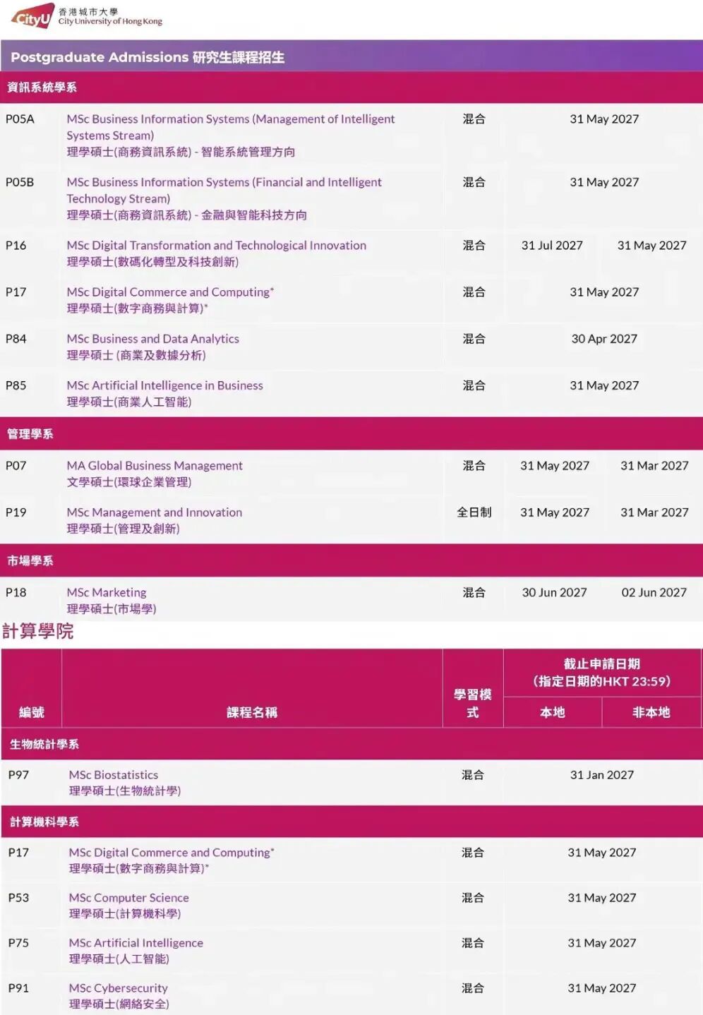 香港城市大学27fall硕士9月15日开放申请,附专业清单及申请要求 香港城市大学27fall硕士9月15日开放申请,附专业清单及申请要求