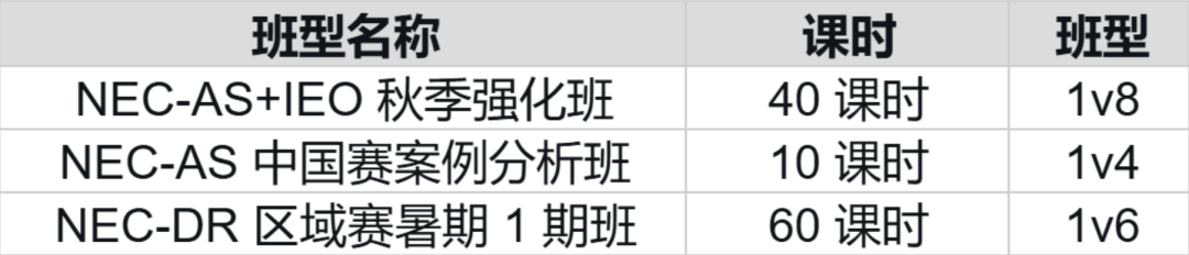 重磅！2027 NEC规则大洗牌：新增AI组、开放个人赛，机构NEC商赛培训全面升级破局！