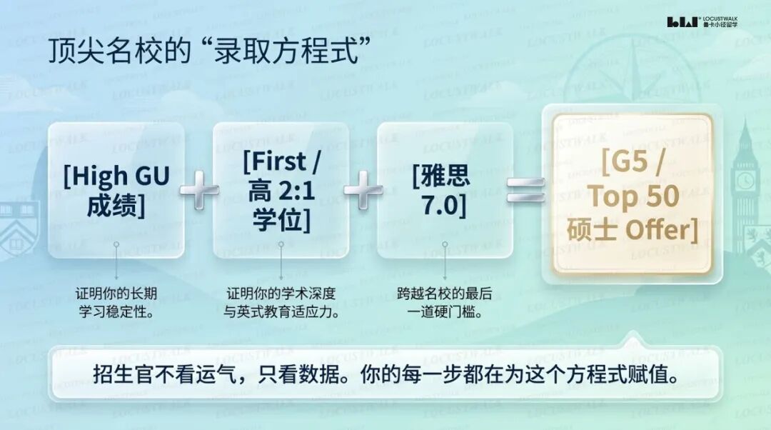 SQA项目申请国际顶尖大学硕士全攻略