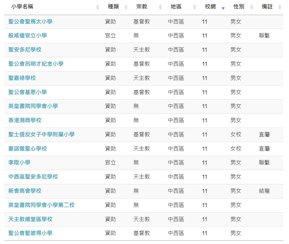 小学一览