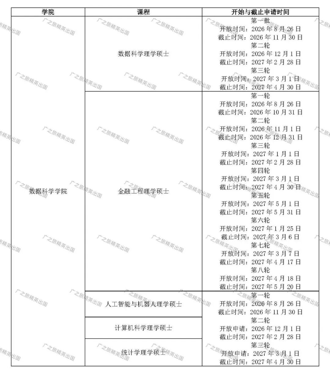 授课型硕士课程列表与申请截止时间4 授课型硕士课程列表与申请截止时间4