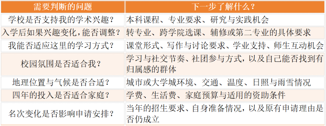 2027U.S.News排名更新:MIT登顶,选校还要看懂哪些变化?